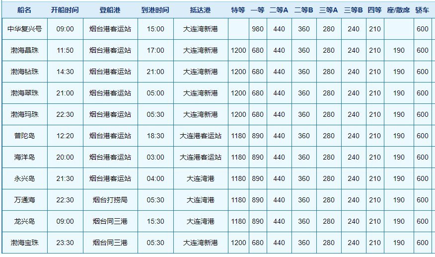 烟台到大连轮渡多少钱