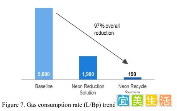 氖气市场挤兑风险一触即发