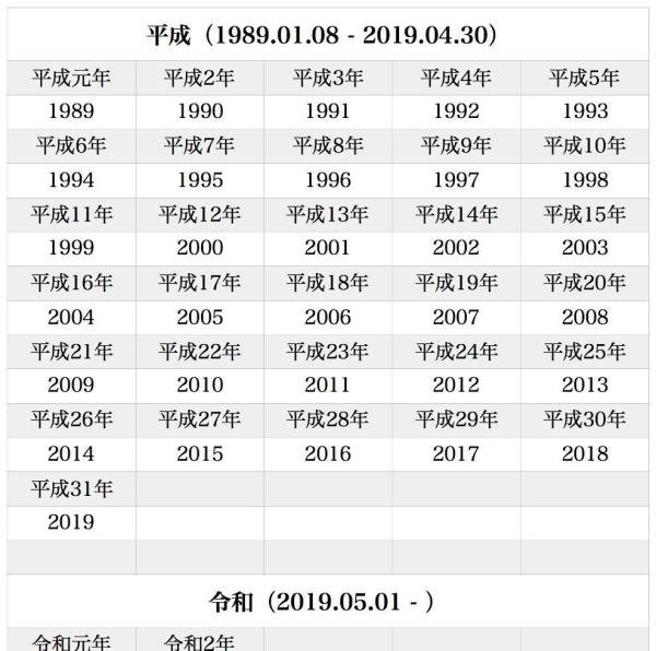 日本年历与公元年历对照表(昭和至令和)