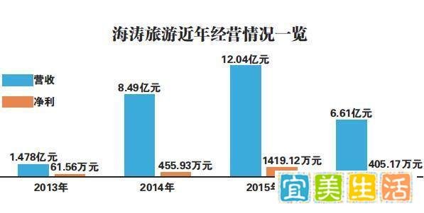 这家旅行社是什么来头,可以重启32人中国赴韩旅行团!