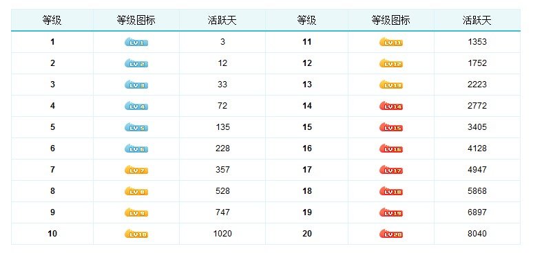 满楼水平的个人文章