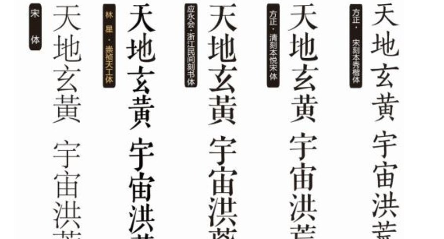 字体：宋体小四    多大？