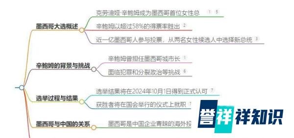 如何看待墨西哥迎来首位“女总统”？