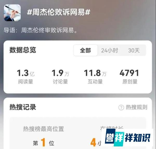 周杰伦输了！