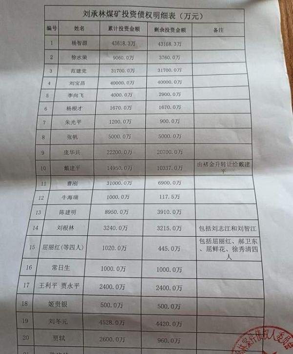 内蒙古鄂尔多斯：刘承林非法吸收公众存款案始末