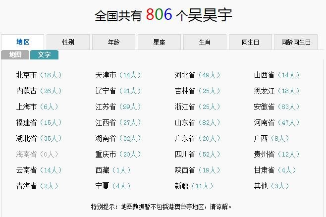 中国有多少叫吴昊宇
