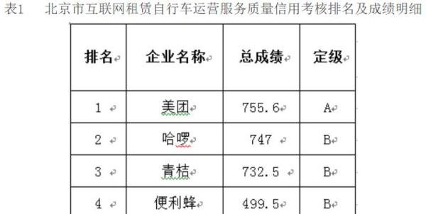 ofo小黄车被立案调查，你的押金退了吗？