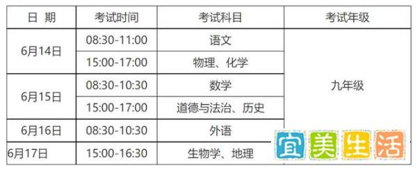 安徽省今年中考语文考试可以使用字典,你怎么看?