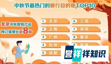 中秋节最热门旅行目的地北京排第一的原因