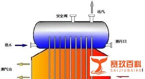 锅炉余热回收的原理和特点有哪些
