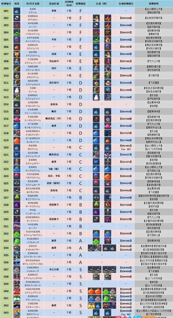 勇者斗恶龙怪兽篇joker2专家版全怪物合成表及树状图攻略