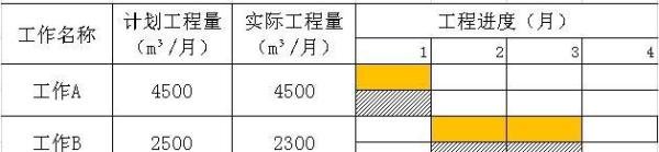 BCWP、BCWS、ACWP傻傻分不清，一招掌握赢得值（挣值）法
