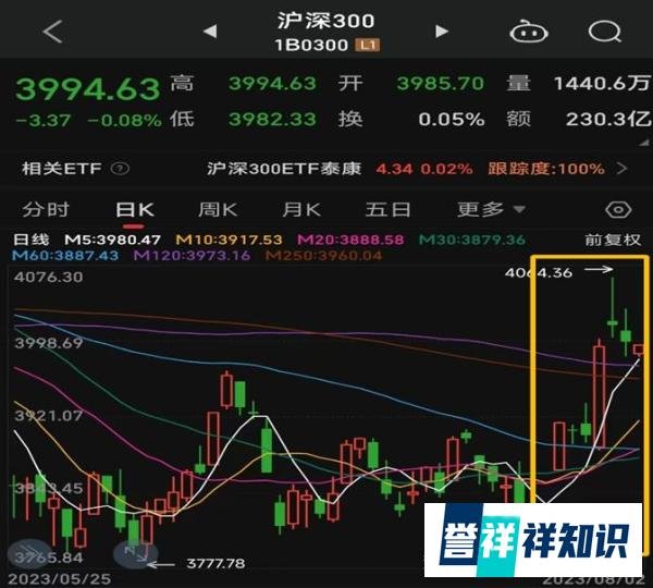 多空激烈博弈，A股的继续上涨取决于这点！多方力量的来源