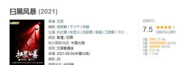 扫黑风暴豆瓣评分多少