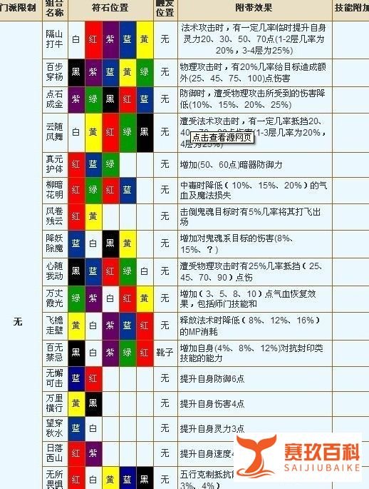 梦幻西游12门派闯关攻略
