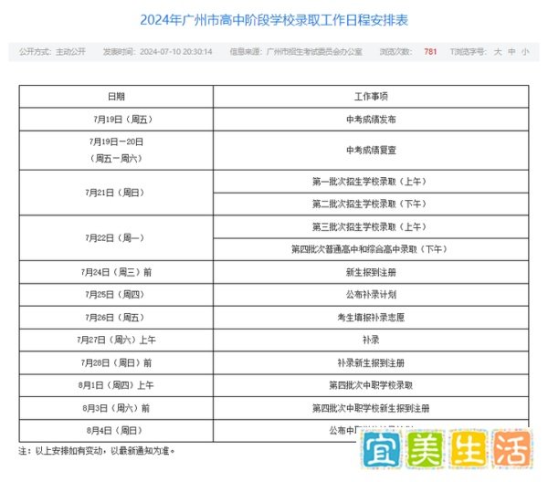刚刚！广州中考出分和录取时间公布！附广东各市公布时间汇总