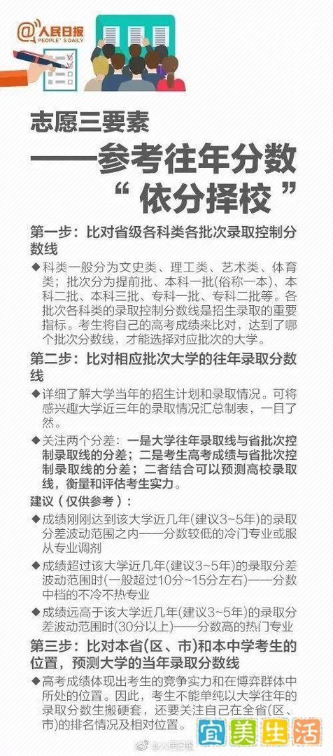 一看就懂的高考志愿填报指南！2020年高考生及家长一定要看看