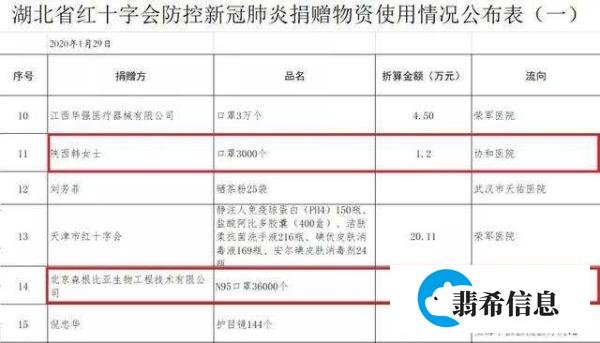 红会逢灾必出糗，根源仍在不透明！