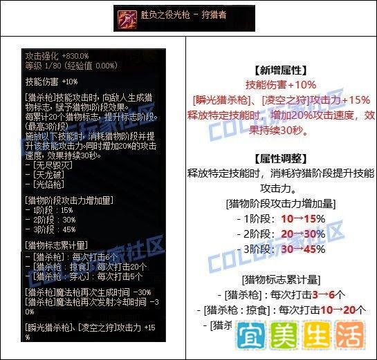 DNF狩猎者新武器无脑选！强度遥遥领先