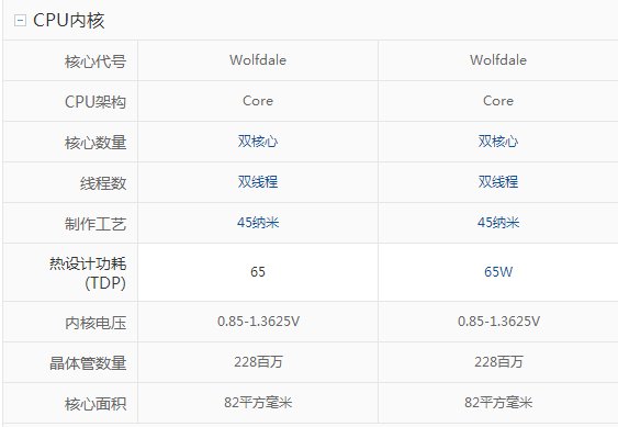 intel  CPU E5800和E6800哪个好