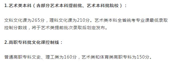 2021年艺术生高考文化课分数线