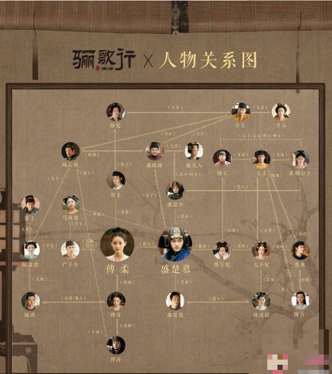 骊歌行每个人大结局