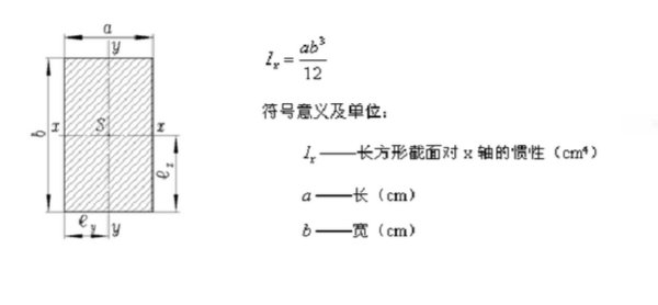 截面惯性矩怎么求的？