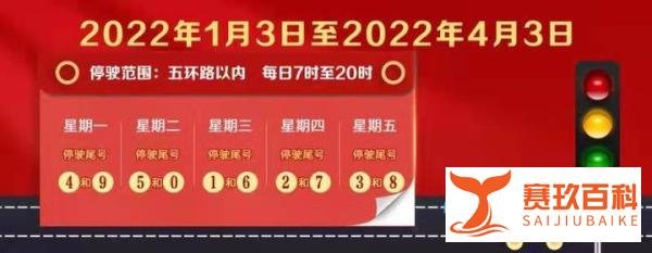 2022年1月3日起北京限行尾号轮换(附限行日历表)