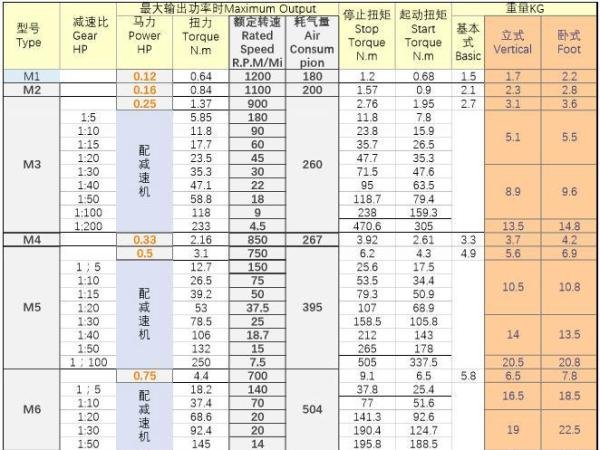 气动马达有哪些型号