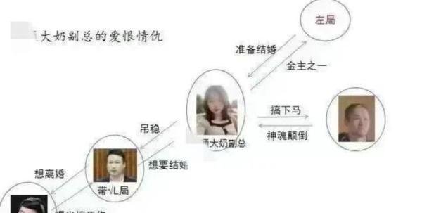 “辣眼睛”的蓝经理，已牵出3个男局长，三人被曝在同一系统工作
