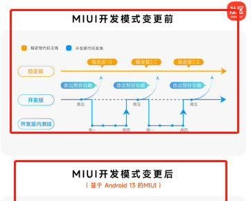 小米公布miui系统版本调整？