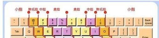 如何快速五笔打字