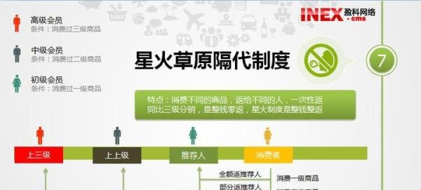 星火草原模式怎么样,是传销吗?