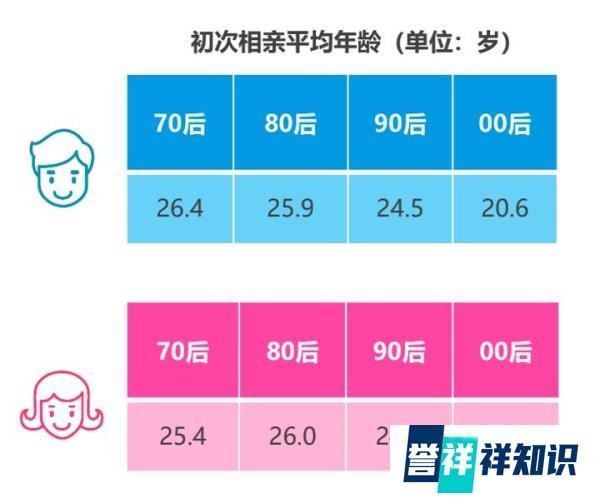 世纪佳缘发布年度婚恋观报告， “90后”成最焦虑人群