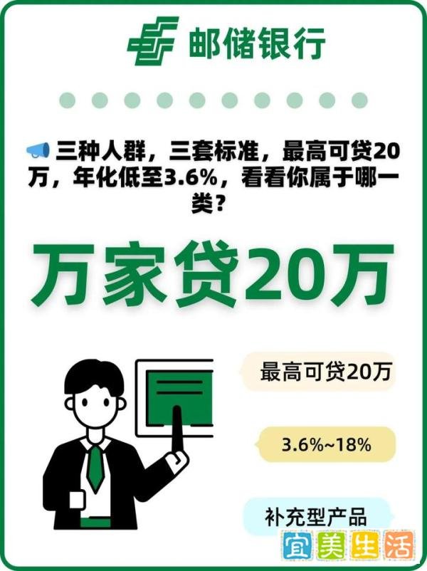邮储银行——万家贷秒贷（2025版）