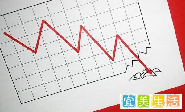 聚观早报 | 蔚来回应汽车坠楼与车辆本身无关；部分视频号直播需提供执业资质