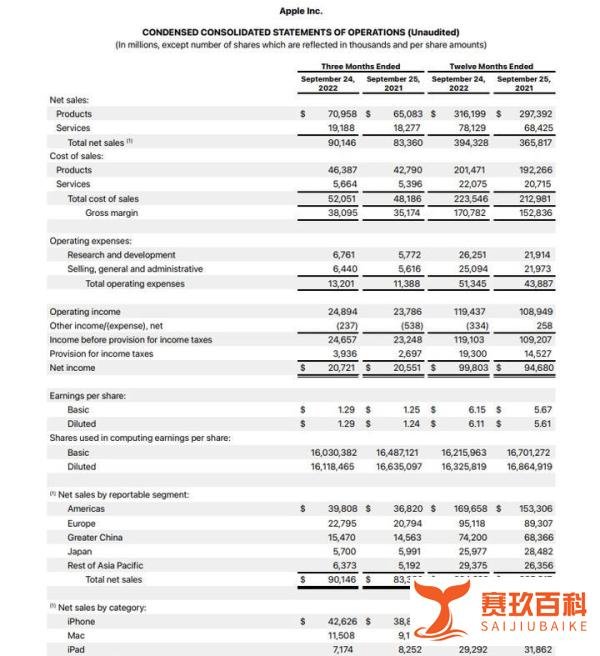 苹果财报公布：iPhone 14Pro系列一直供不应求~