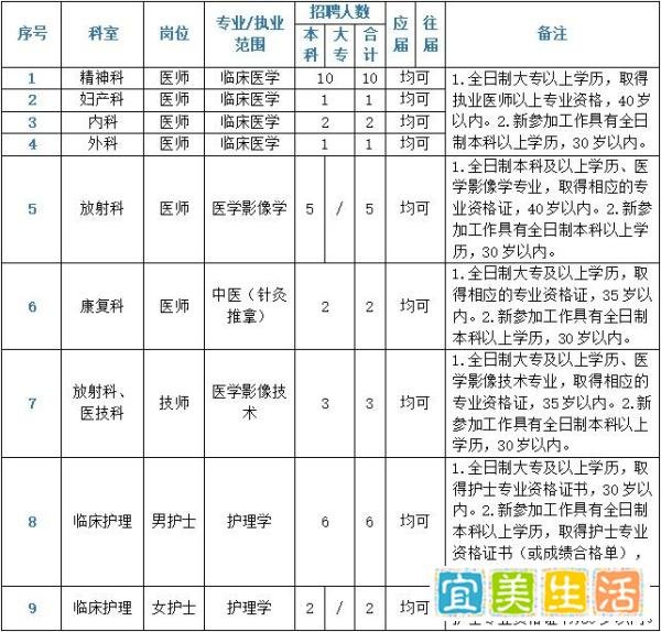 【梅州，精神专科医院】2023年梅州市第三人民医院公开招聘 编外工作人员公告