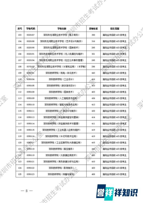 重磅！2025深圳中考第二批录取分数线公布！