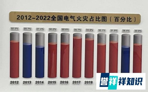 上海一医院发生火灾，原因是？