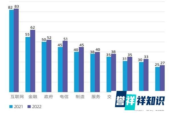 2022年中国人工智能城市排行榜发布！天津首次进入前十