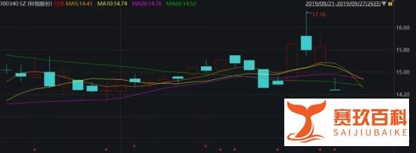 多喜爱武汉中商齐跌停！重组套利失灵了