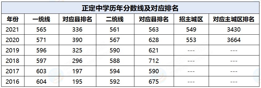 河北正定中学和正中实验中学的区别？