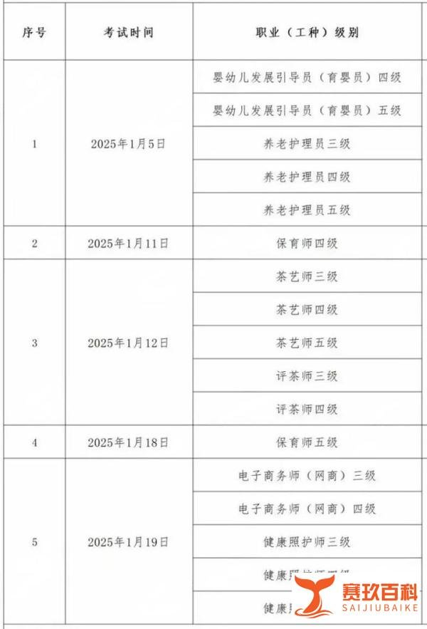 2025年1月广州市保育师、育婴员、养老护理员、健康照护师、茶艺师、评茶师人社职业技能等级考试报名通知