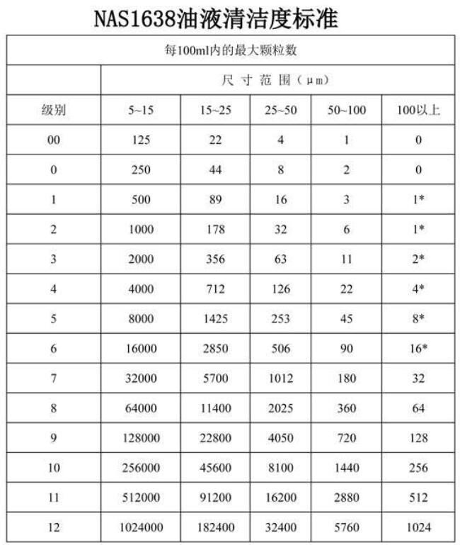 NAS1638是什么标准？