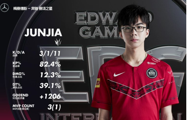 junjia是哪国人？