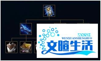 英雄联盟冰晶凤凰出装套路