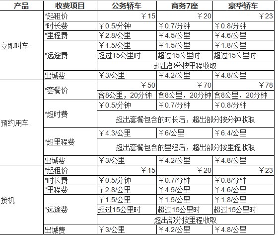 一嗨租车车型及价格表
