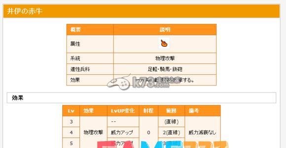 信喵之野望隐藏效果技能整理