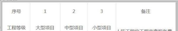 施工图审查费收费标准依据